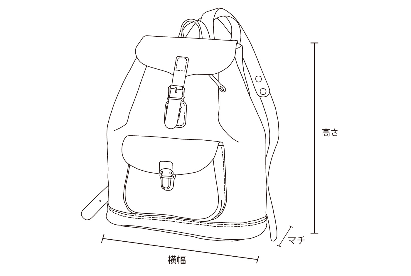リュック　スペック